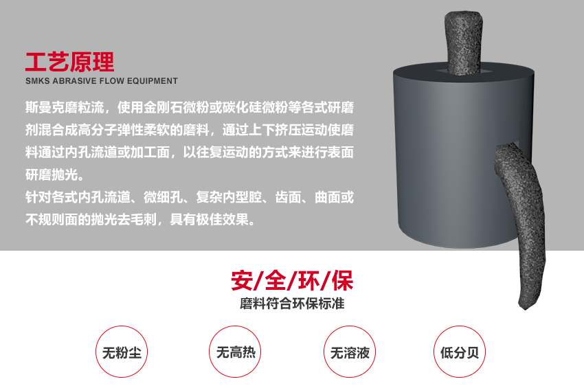 蘇州斯曼克磨粒流設(shè)備公司是集研發(fā)、制造和銷售為一體的機械式自動<a href='http://www.yunqianba.cn' target='_blank'><u>去毛刺機</u></a>專業(yè)生產(chǎn)廠商，專業(yè)金屬去毛刺、拋光及相關(guān)表面處理的專業(yè)解決方案提供商